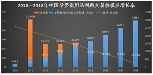 國內(nèi)母嬰產(chǎn)品互聯(lián)網(wǎng)市場分析報(bào)告 線上銷售的機(jī)遇、挑戰(zhàn)與未來趨勢