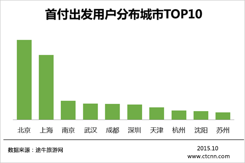 2015年中國(guó)互聯(lián)網(wǎng)旅游金融產(chǎn)品消費(fèi)洞察 在線(xiàn)銷(xiāo)售如何重塑旅行體驗(yàn)